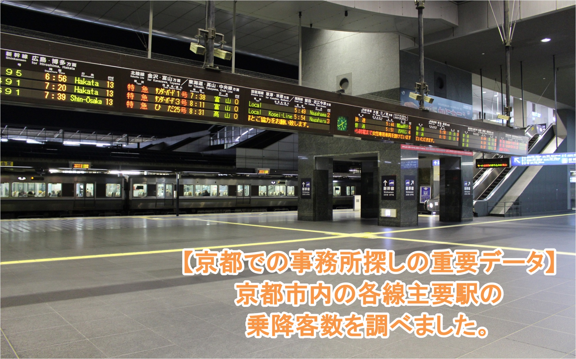 京都の主要駅の乗降客数を調査し、データ化しました。